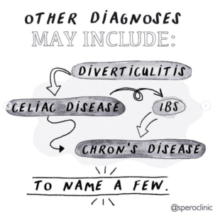 Image text reads: "CRPS & the digestive system: Other diagnoses may include: diverticulitis, celiac disease, IBS, Chron's disease to name a few"