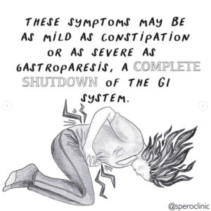 Image text reads: "CRPS & the Digestive system: These symptoms may be as mild as constipation or as severe as gastroparesis, a complete shutdown of the GI system."